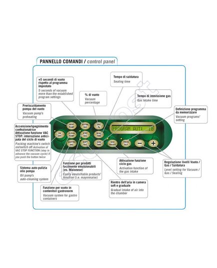 Top Series Lavezzini Control Panel